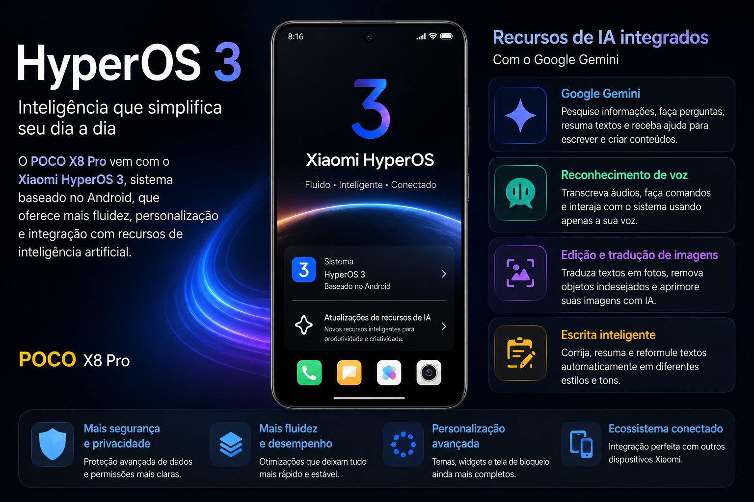 HyperOS 3 e recursos de inteligência artificial no POCO X8 Pro